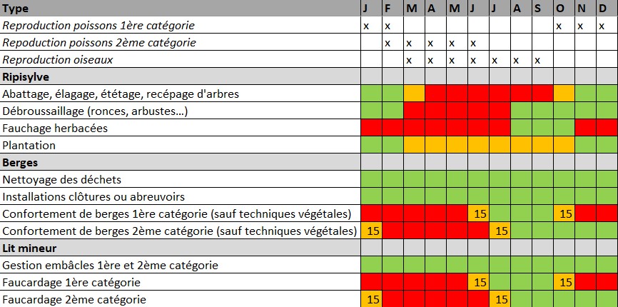 Calendrier biologique