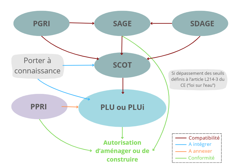 Hiérarchisation des normes